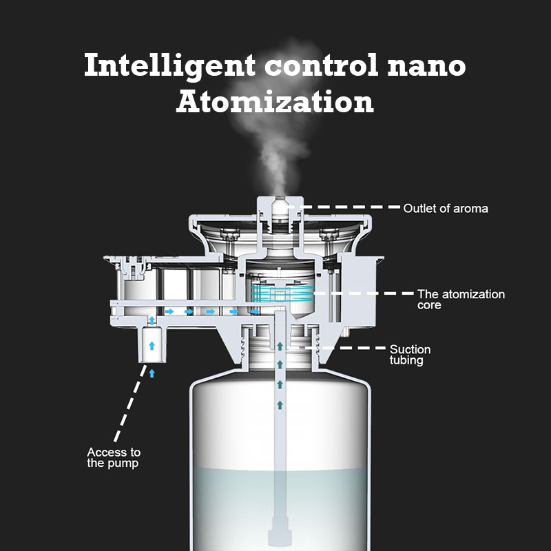Difusor de Aroma Namste de 300 - Home Fragrance Flowers reseña y precio